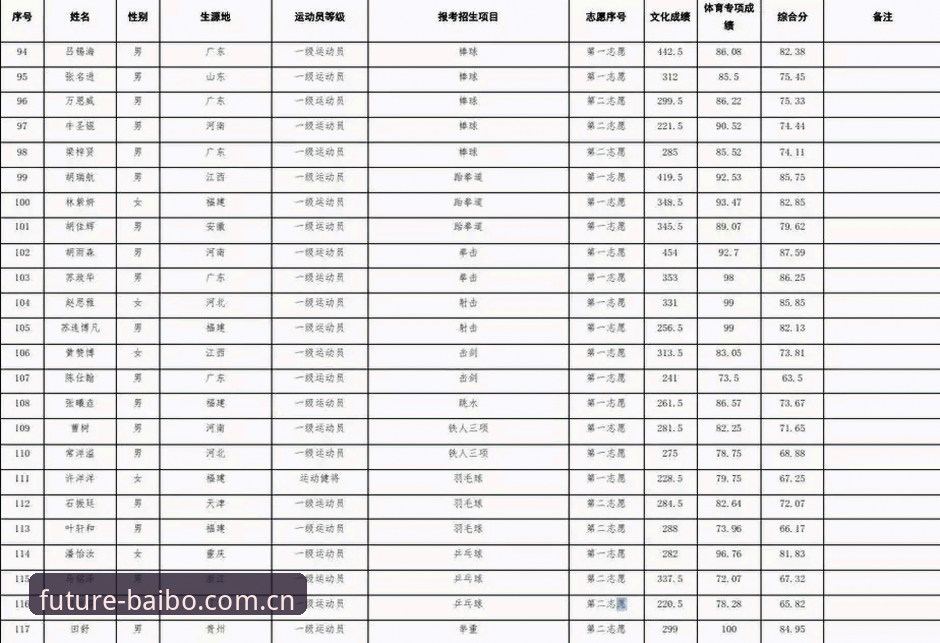 百博体育智能数据服务对比 百博体育智能数据服务对比:2025年功能与体验全面解析