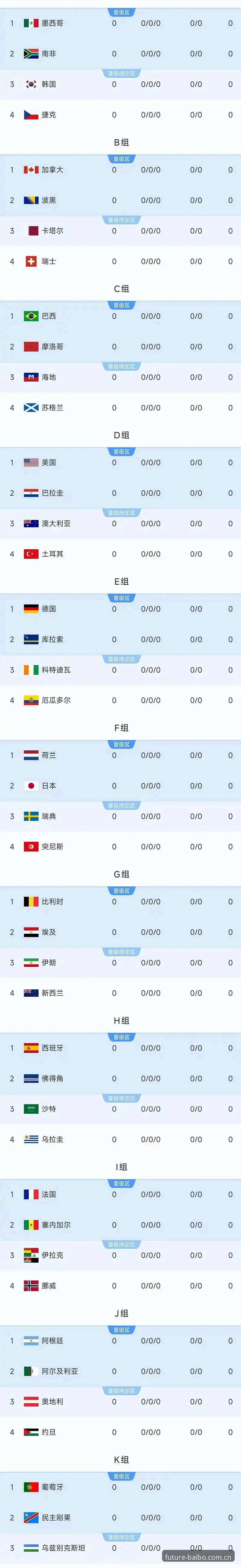 2026百博体育娱乐旅程 3大扩军信号:从48队到66队,中国男足的世界杯机会来了