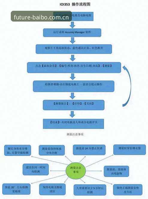 百博体育注册流程 百博体育注册流程全解析:从下载到登录的完整指南