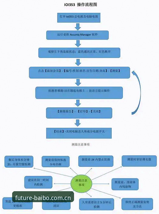 百博体育怎么注册必备 揭秘百博体育注册全流程:从零到精通的高效操作指南